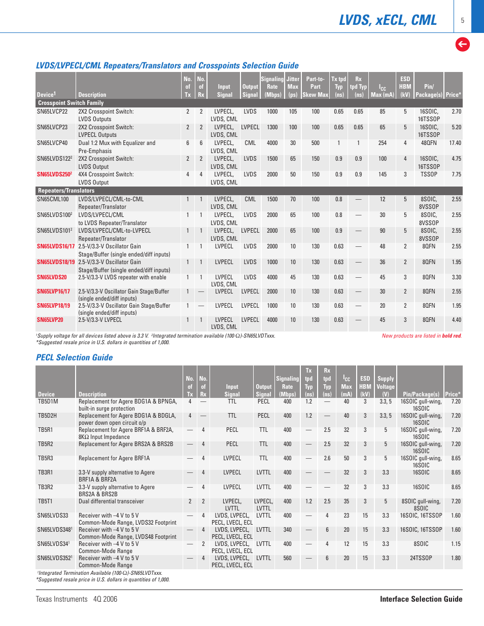 Lvds, xecl, cml, Pecl selection guide | Texas Instruments TECHNOLOGY FOR INNOVATORS 4Q 2006 User Manual | Page 5 / 49