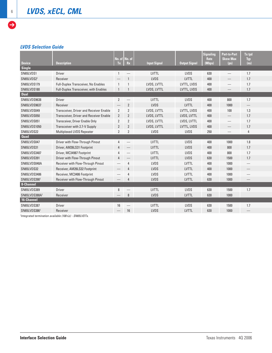 Lvds, xecl, cml, Lvds selection guide | Texas Instruments TECHNOLOGY FOR INNOVATORS 4Q 2006 User Manual | Page 6 / 49