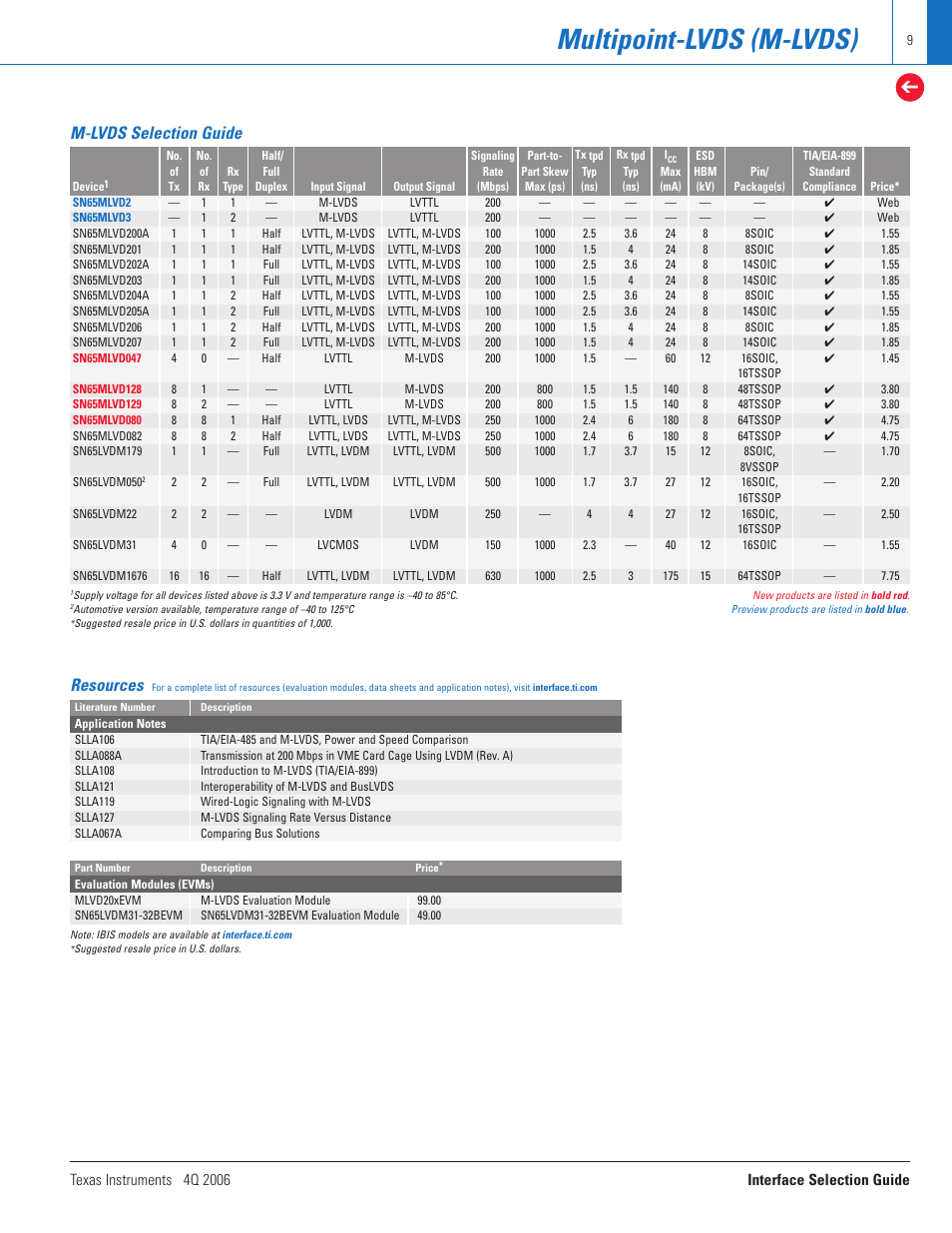Multipoint-lvds (m-lvds), M-lvds selection guide, Resources | Texas Instruments TECHNOLOGY FOR INNOVATORS 4Q 2006 User Manual | Page 9 / 49
