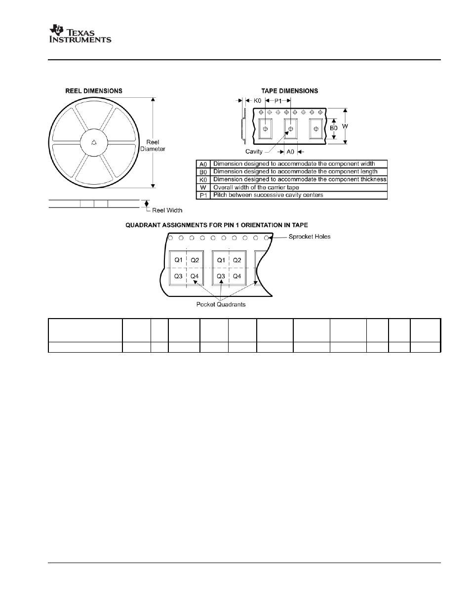 Package materials information, Tape and reel box information | Texas Instruments TPA3008D2 User Manual | Page 26 / 31