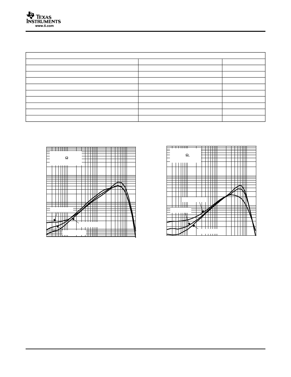 Typical characteristics | Texas Instruments TPA3008D2 User Manual | Page 7 / 31