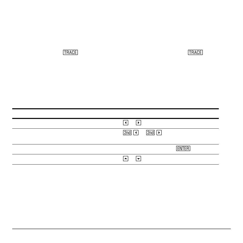 Exploring graphs with trace, Beginning a trace, Moving the trace cursor | Texas Instruments TI-84 User Manual | Page 118 / 696