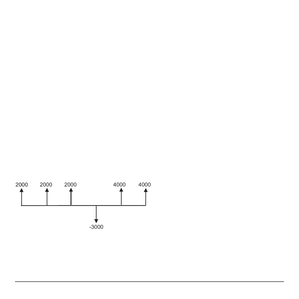 Calculating cash flows, Calculating a cash flow | Texas Instruments TI-84 User Manual | Page 400 / 696