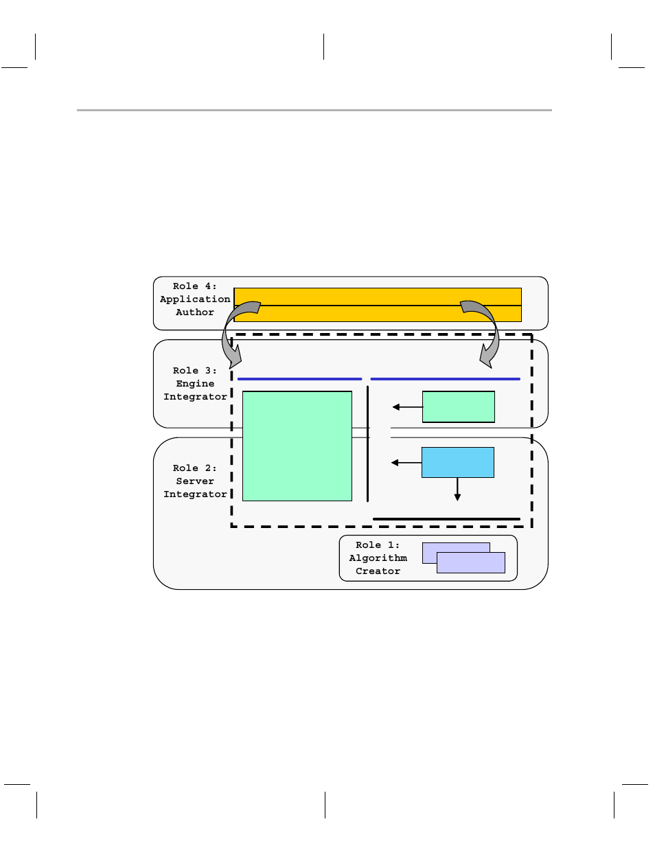 Codec engine runtime | Texas Instruments Codec Engine Server User Manual | Page 10 / 36