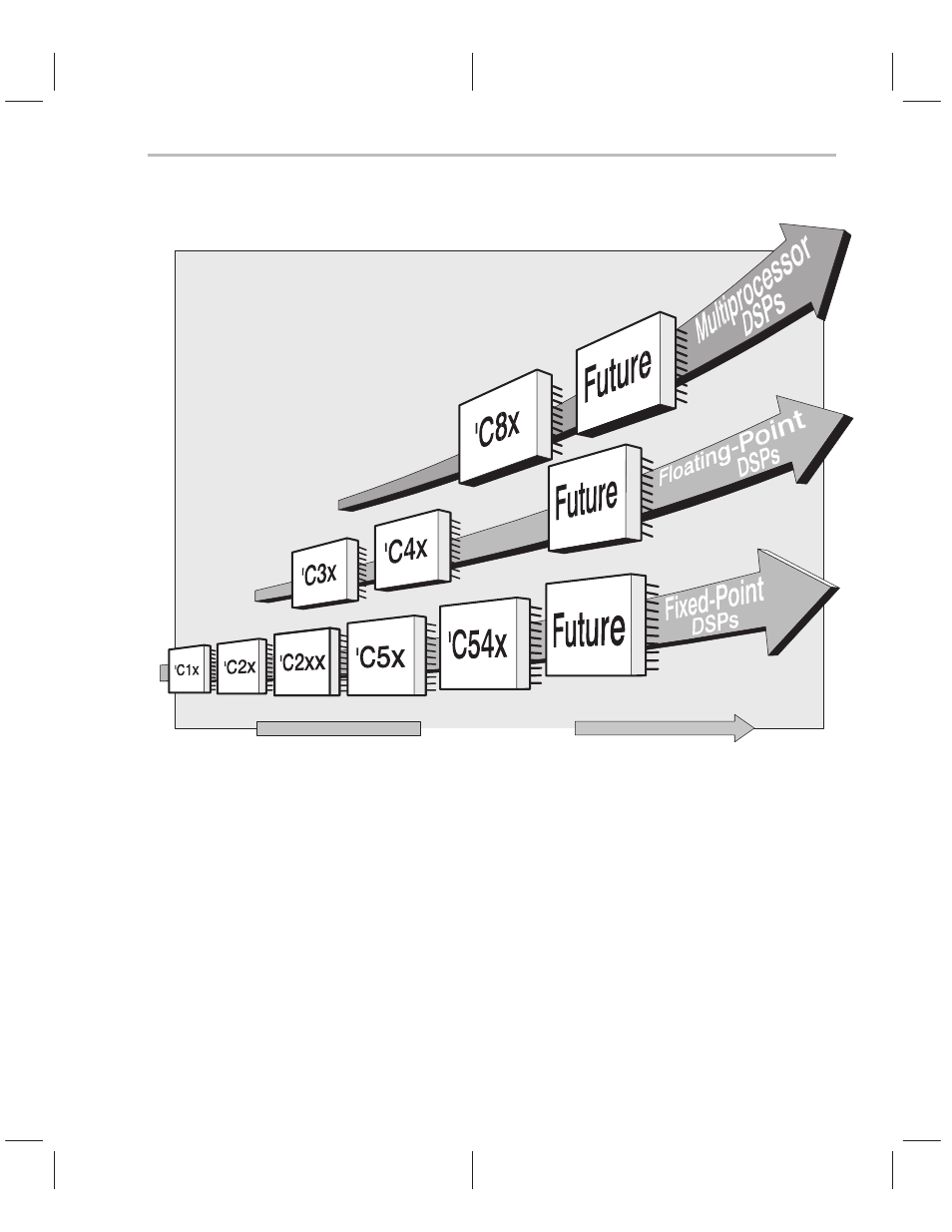 Texas Instruments TMS320C2XX User Manual | Page 28 / 587