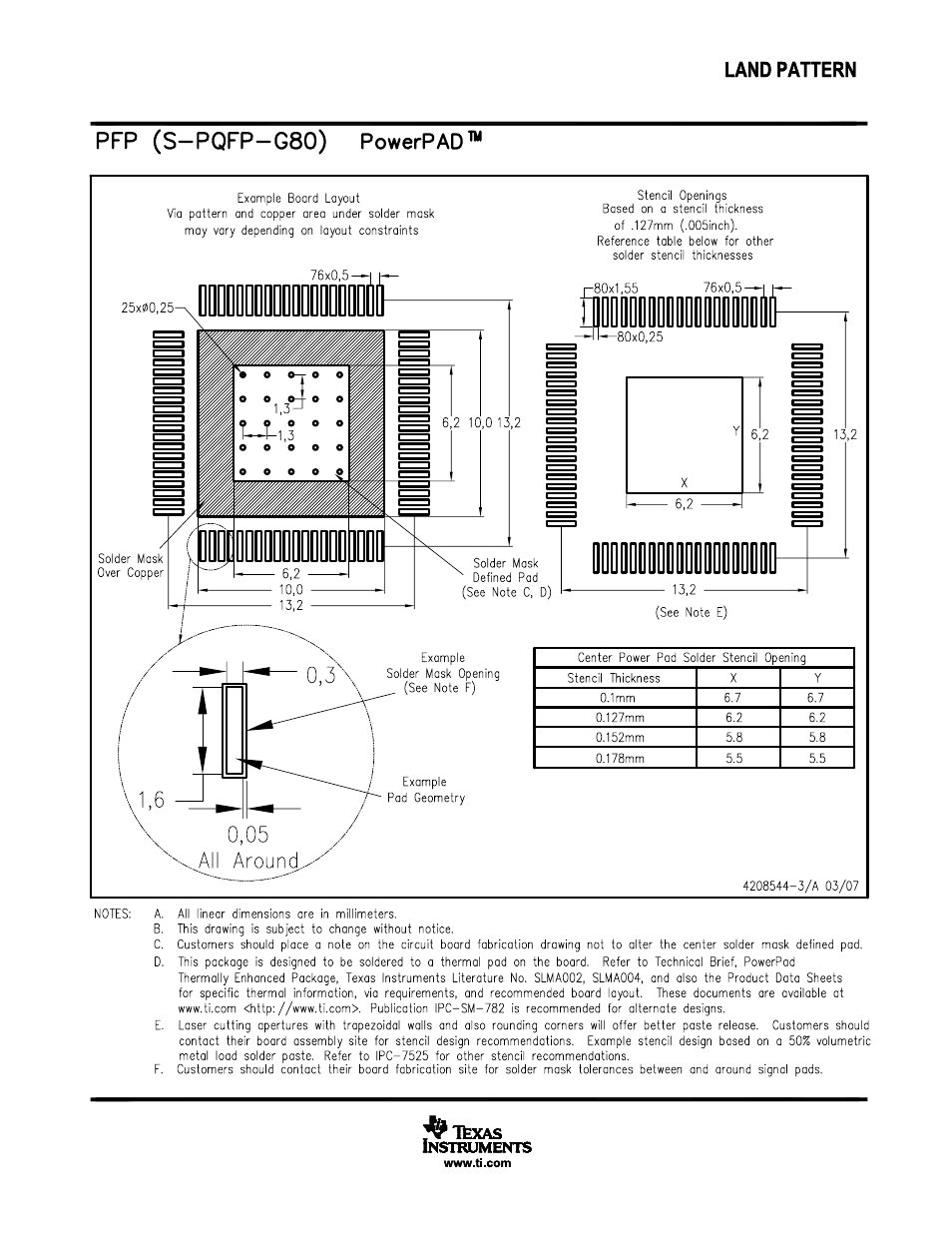 Texas Instruments TVP5147M1PFP User Manual | Page 100 / 100