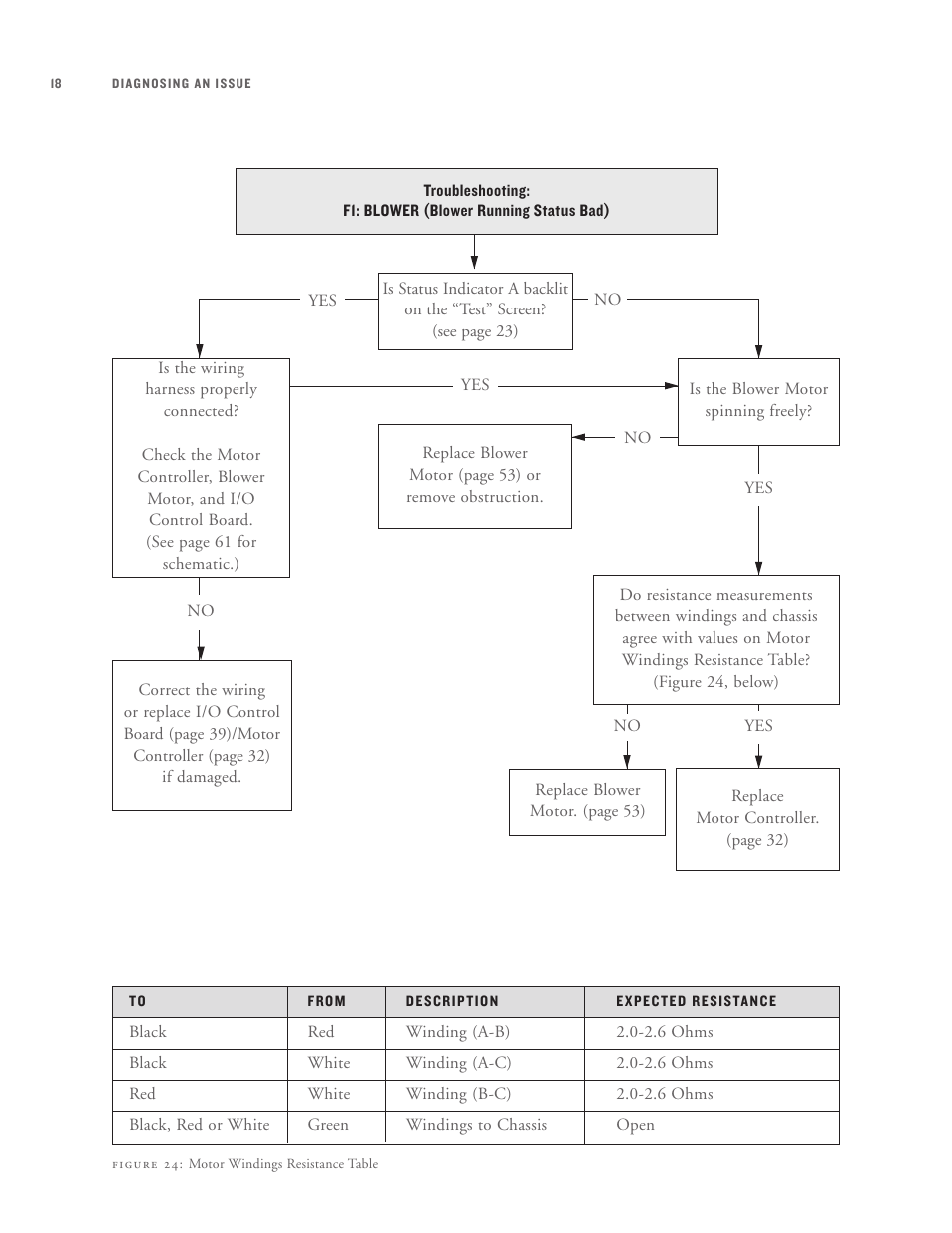 TurboChef Technologies High h Batch User Manual | Page 34 / 117