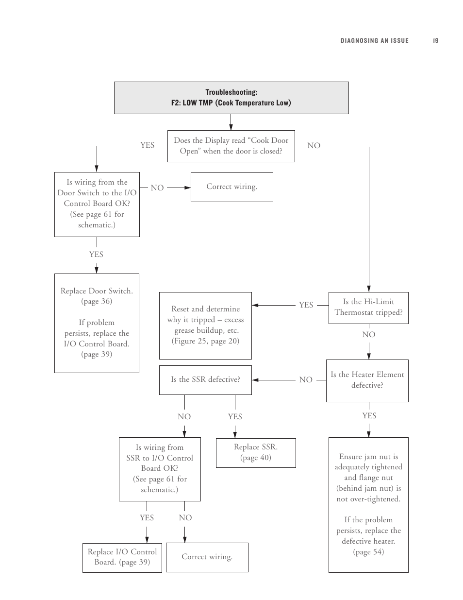 TurboChef Technologies High h Batch User Manual | Page 35 / 117