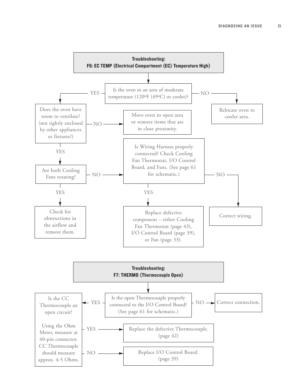 TurboChef Technologies High h Batch User Manual | Page 37 / 117