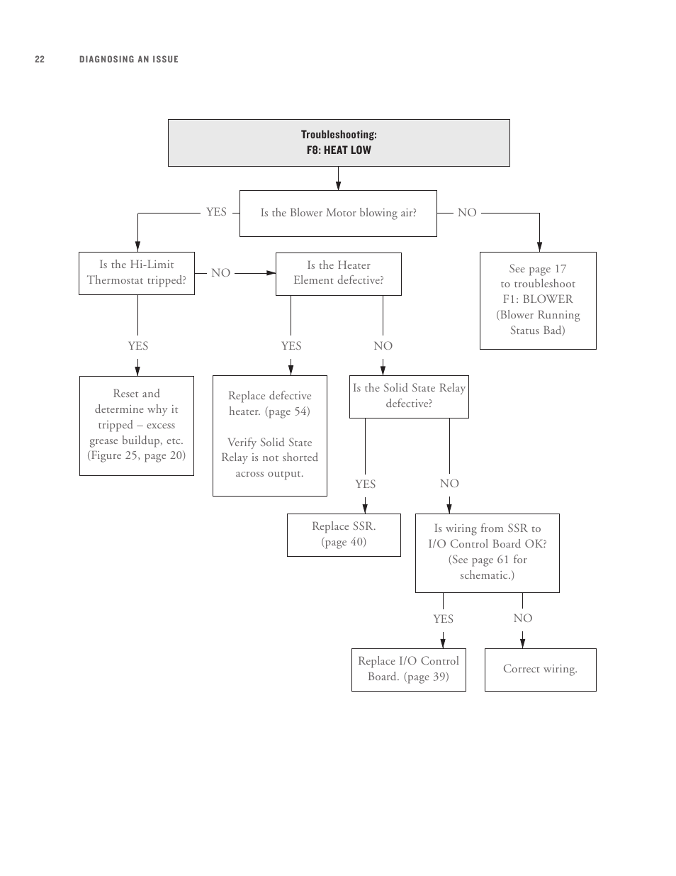 TurboChef Technologies High h Batch User Manual | Page 38 / 117