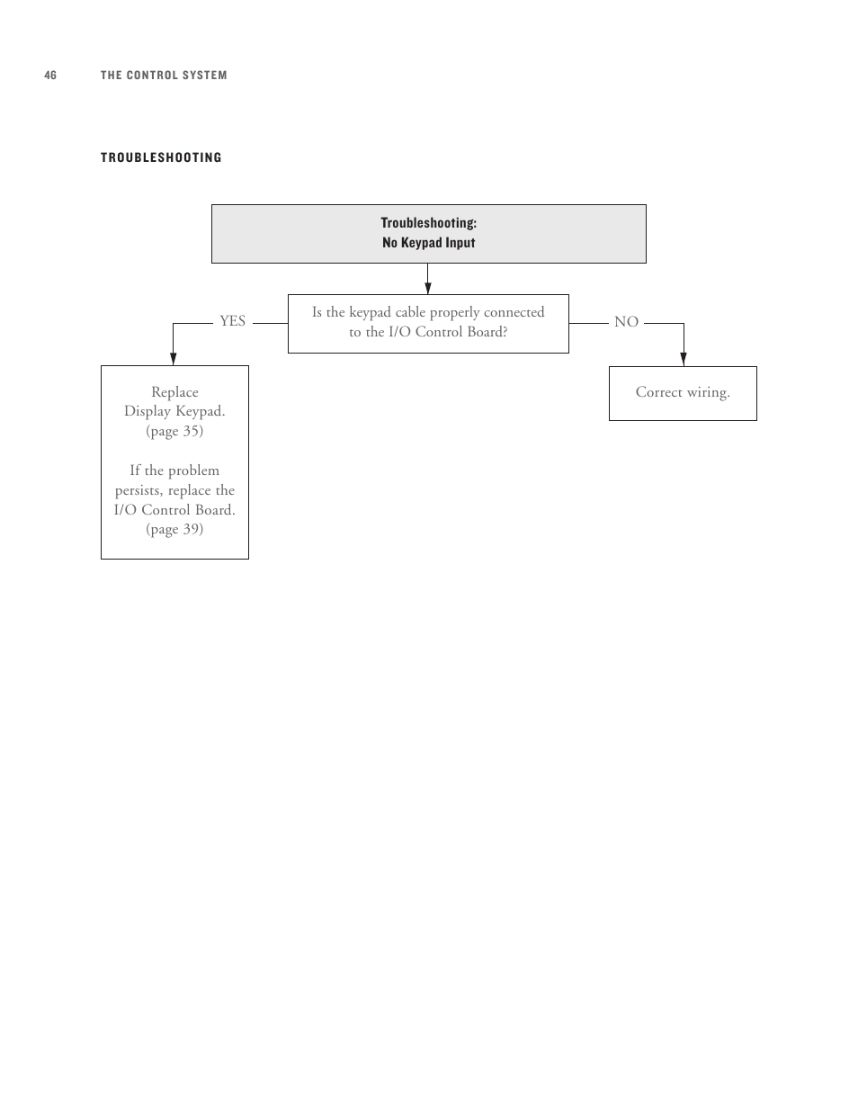 TurboChef Technologies High h Batch User Manual | Page 64 / 117