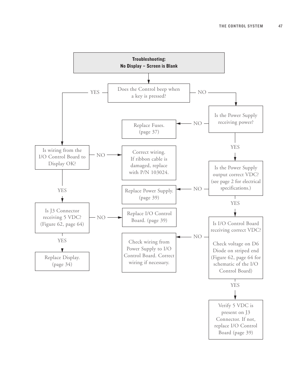 TurboChef Technologies High h Batch User Manual | Page 65 / 117