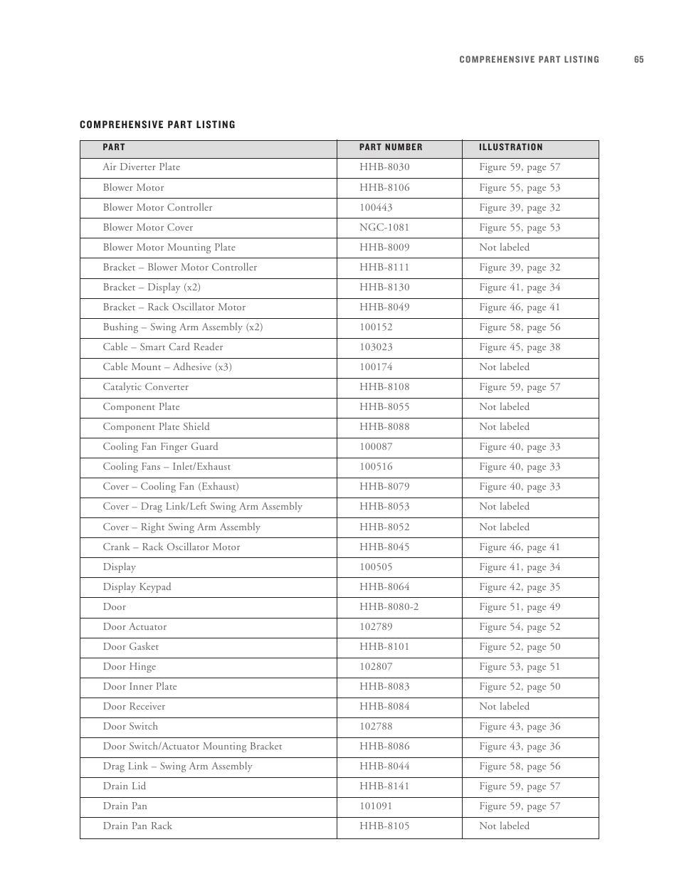 TurboChef Technologies High h Batch User Manual | Page 94 / 117