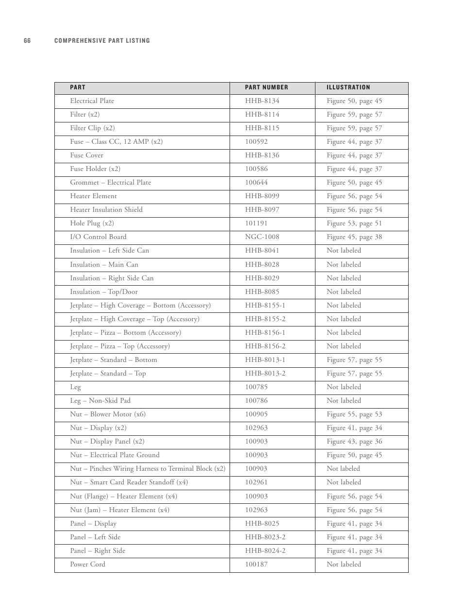 TurboChef Technologies High h Batch User Manual | Page 95 / 117