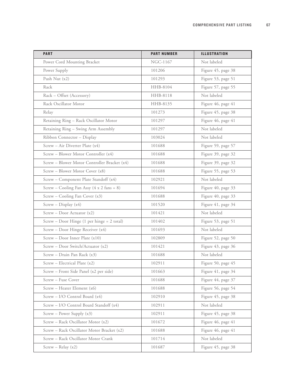 TurboChef Technologies High h Batch User Manual | Page 96 / 117