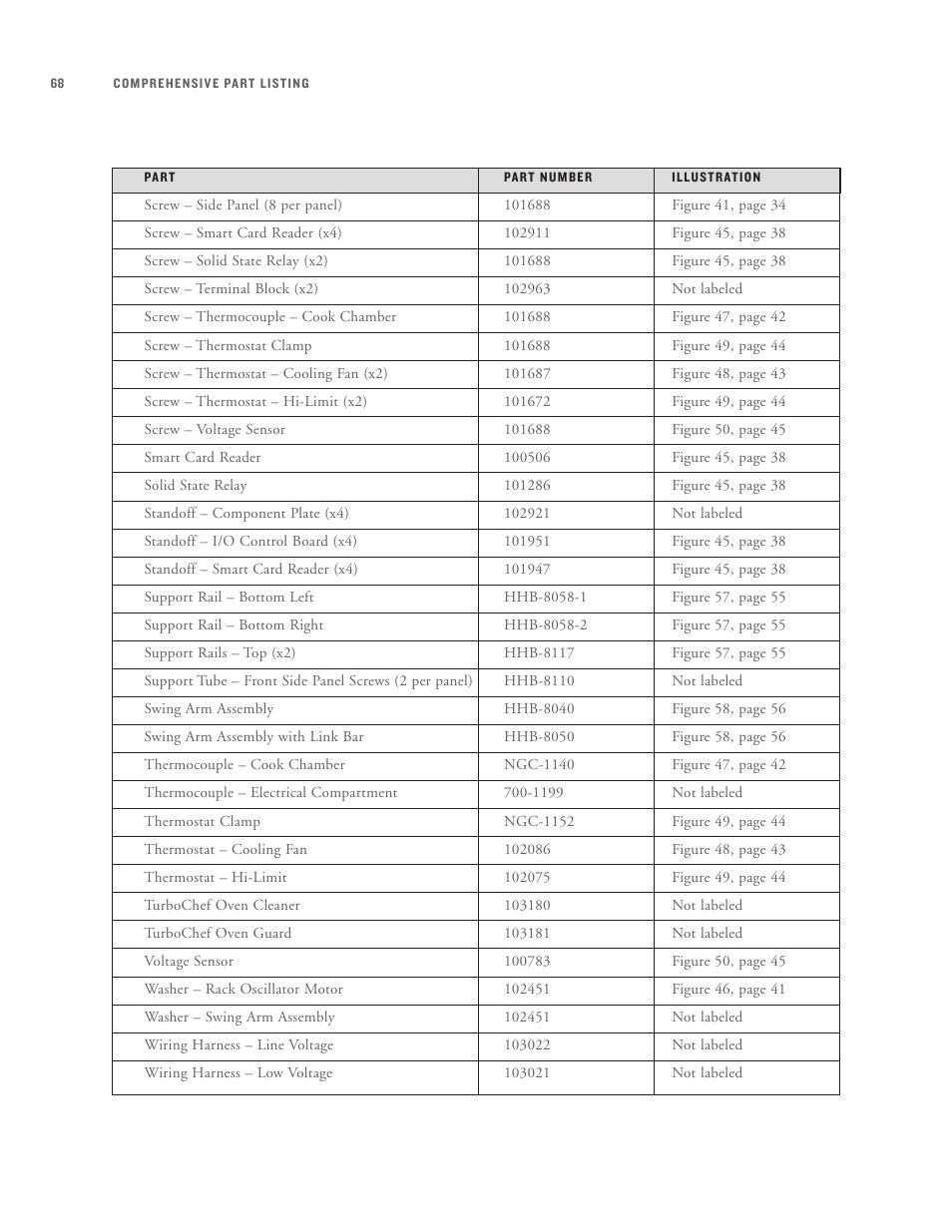 TurboChef Technologies High h Batch User Manual | Page 97 / 117