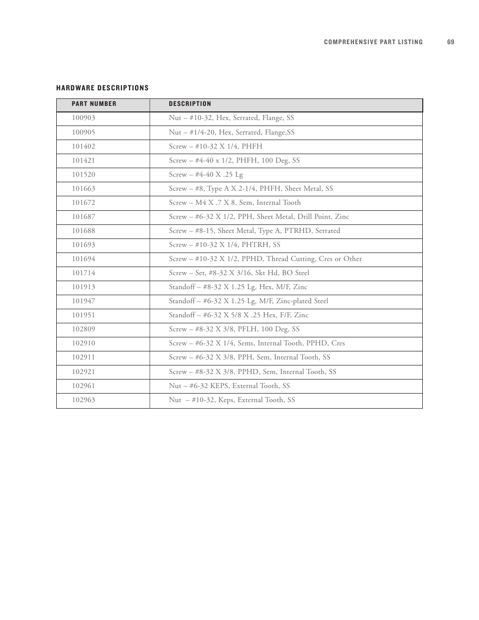 TurboChef Technologies High h Batch User Manual | Page 98 / 117