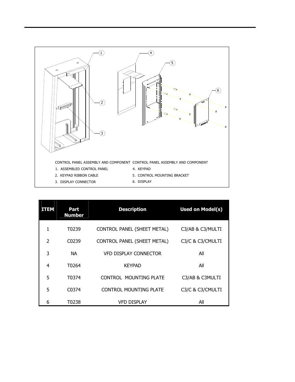 Turbochef technologies, inc. c series, Control panel component detail, Control panel parts list (see above) | TurboChef Technologies C3/CMulti User Manual | Page 40 / 105