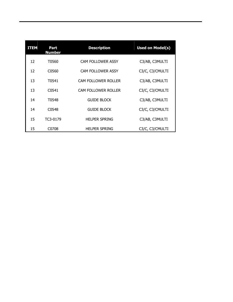 Turbochef technologies, inc. c series | TurboChef Technologies C3/CMulti User Manual | Page 56 / 105