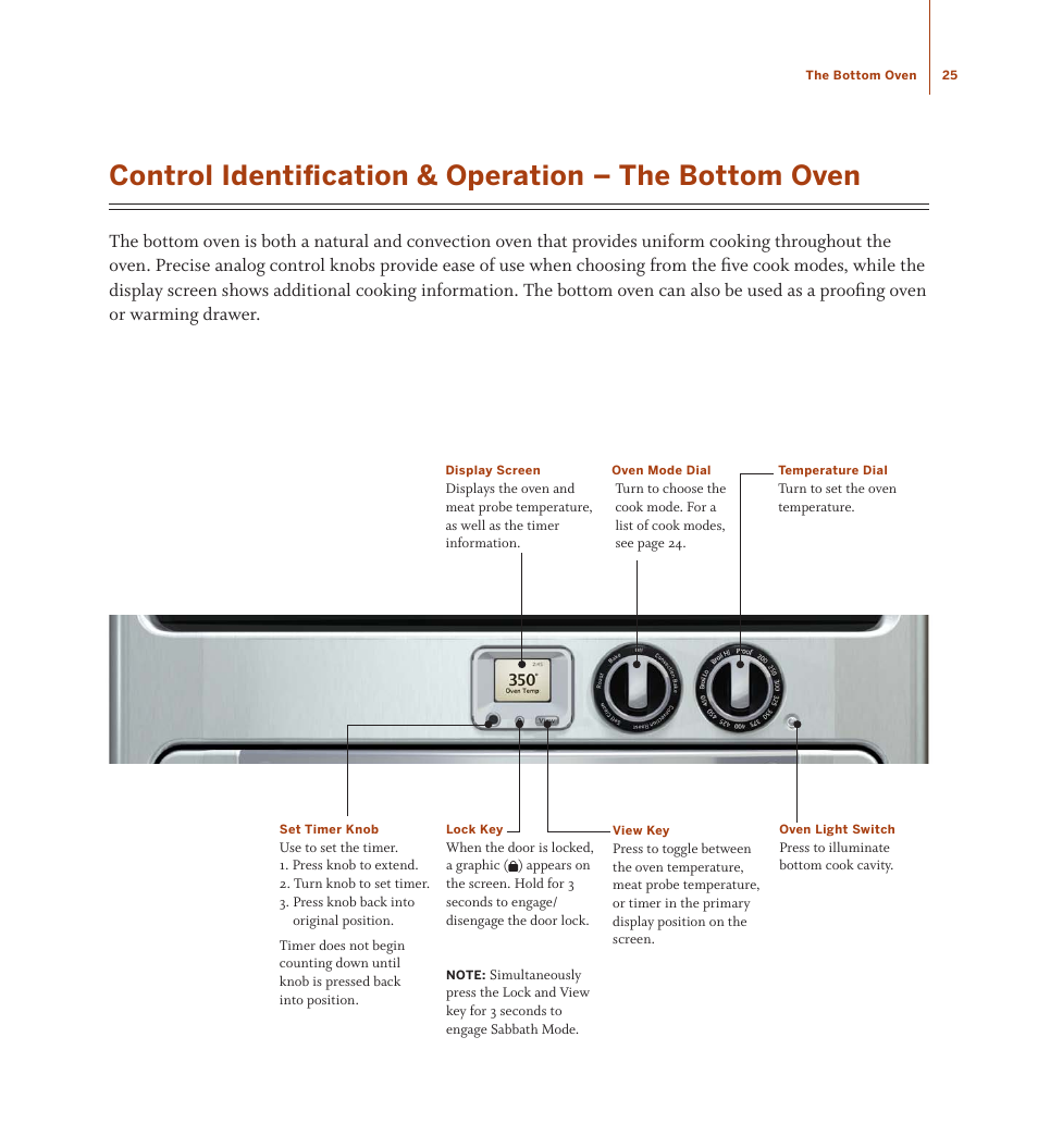 TurboChef Technologies TDO30 * 240 User Manual | Page 31 / 48