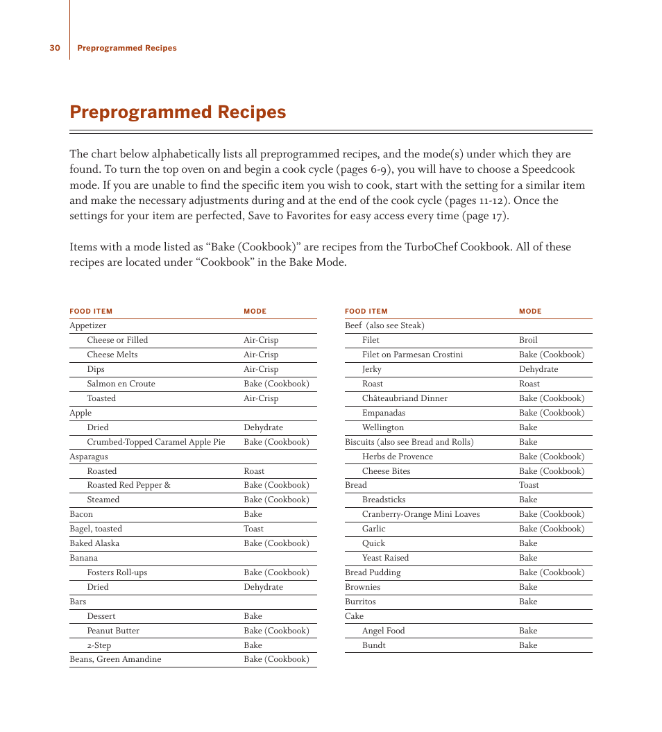 Preprogrammed recipes | TurboChef Technologies TDO30 * 240 User Manual | Page 36 / 48