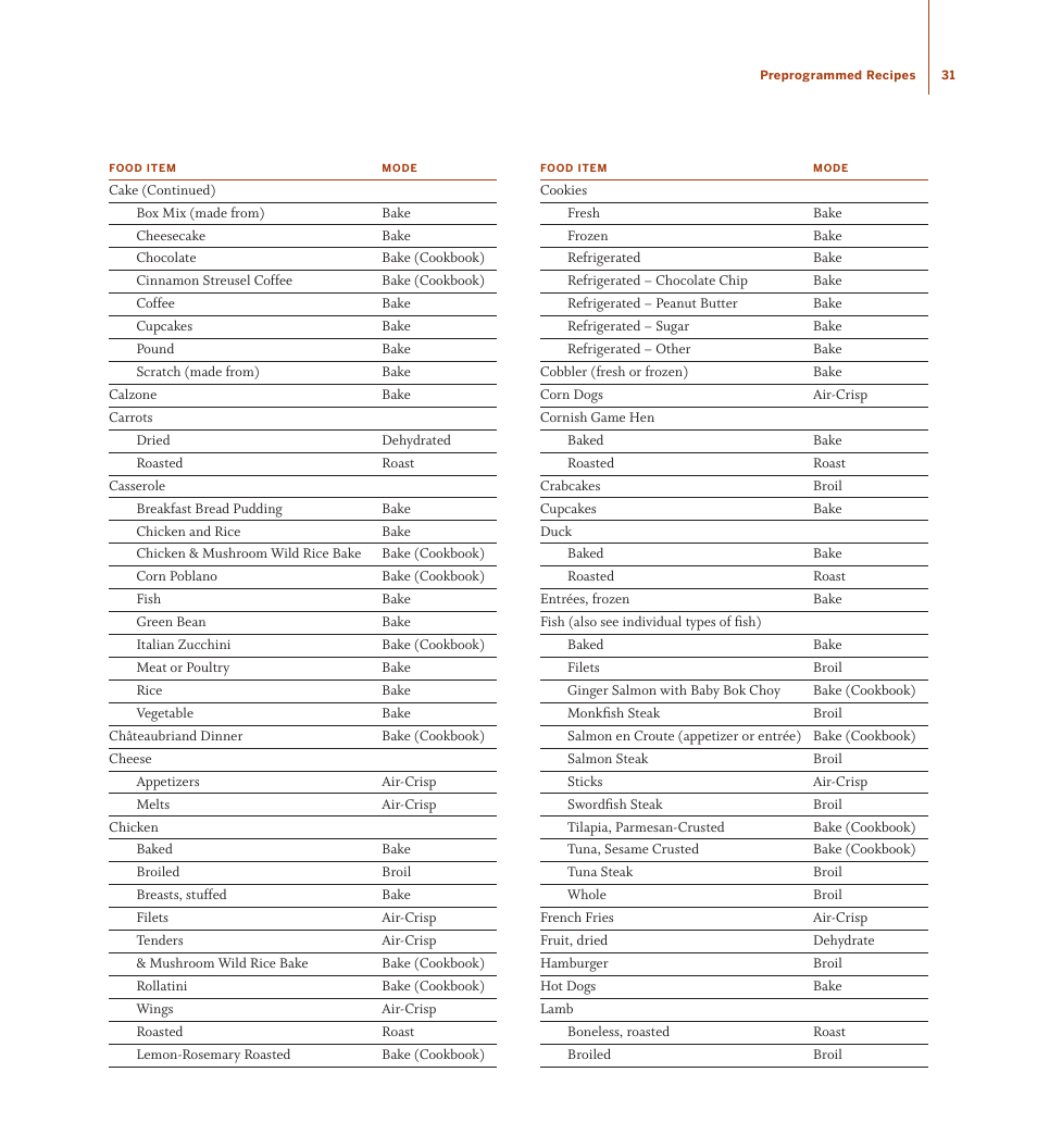 TurboChef Technologies TDO30 * 240 User Manual | Page 37 / 48