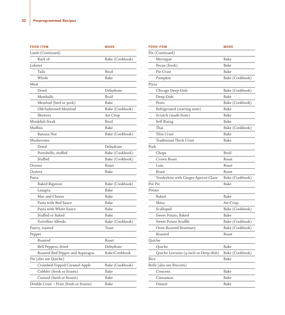 TurboChef Technologies TDO30 * 240 User Manual | Page 38 / 48