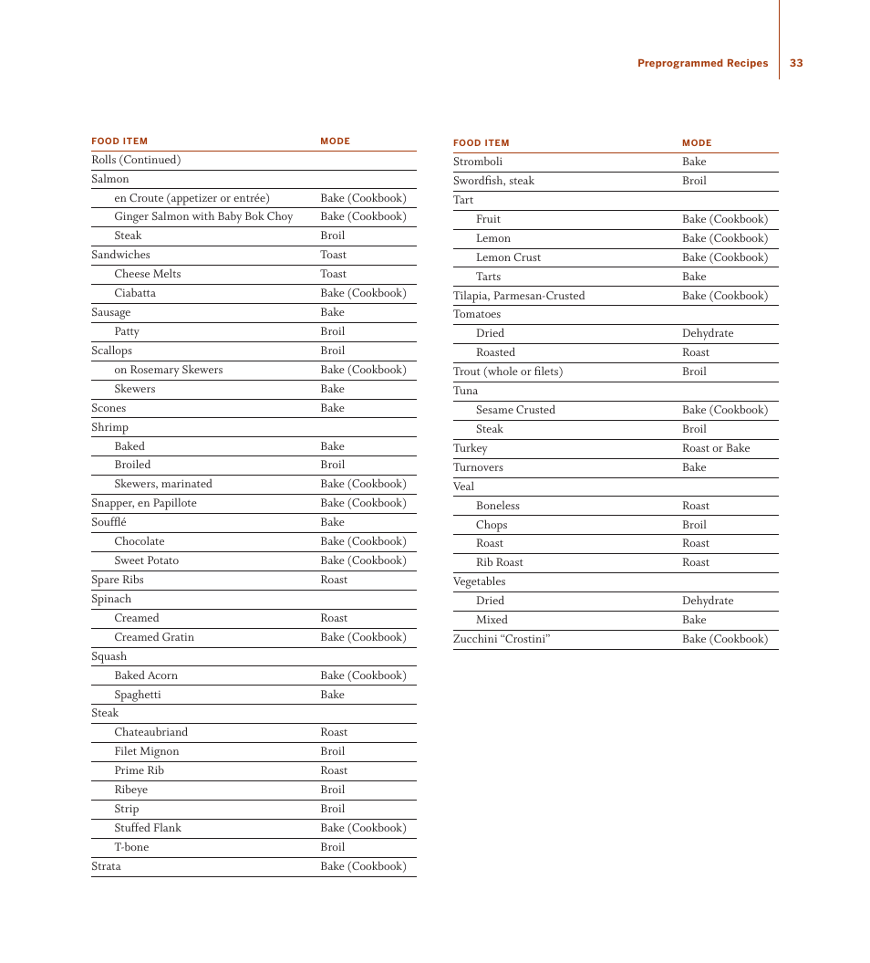TurboChef Technologies TDO30 * 240 User Manual | Page 39 / 48