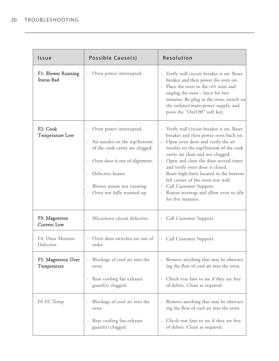 TurboChef Technologies Trubochef i5 User Manual | Page 28 / 34