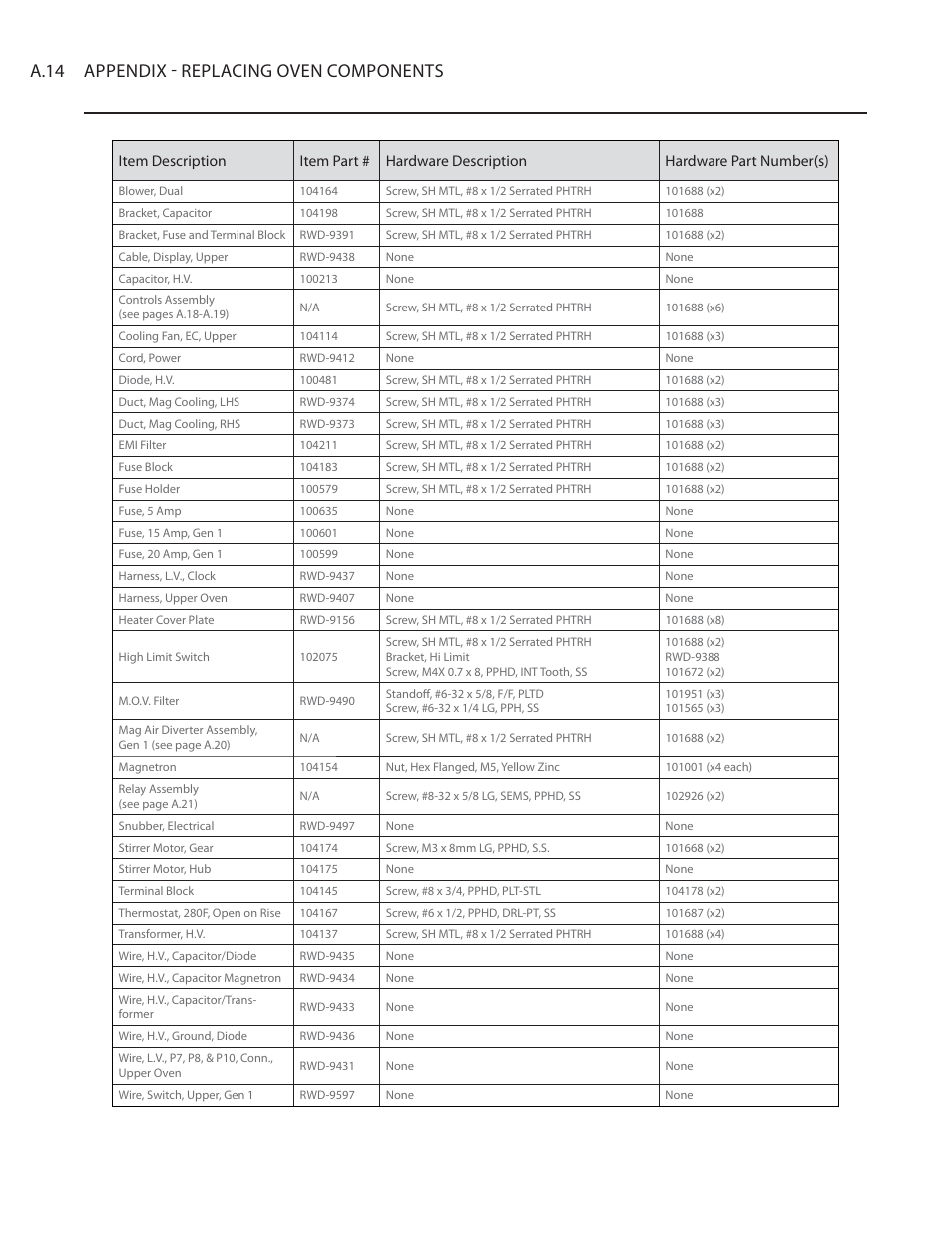 A.14 appendix - replacing oven components | TurboChef Technologies Residential Single and Double Wall Oven User Manual | Page 106 / 124