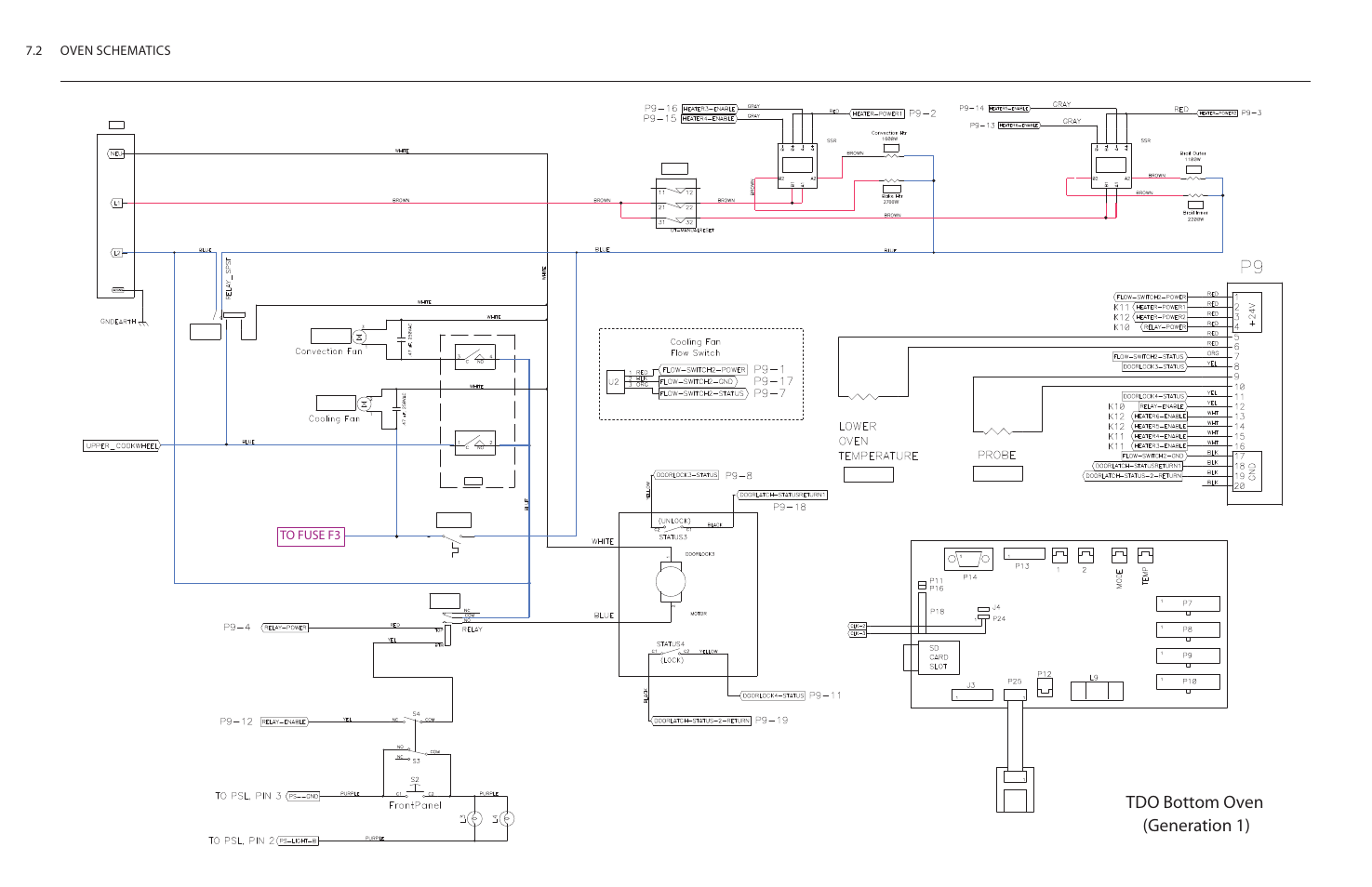 Generation 1) tdo bottom oven, 2 oven schematics, Fan3 k10 | K13 fan2 sw9, Prtd3 prtd2 | TurboChef Technologies Residential Single and Double Wall Oven User Manual | Page 84 / 124