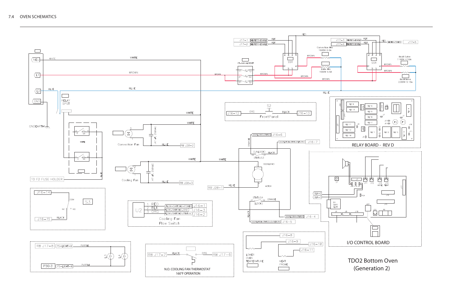 Generation 2), Tdo2 bottom oven, I/o control board | Relay board - rev d, 4 oven schematics | TurboChef Technologies Residential Single and Double Wall Oven User Manual | Page 86 / 124