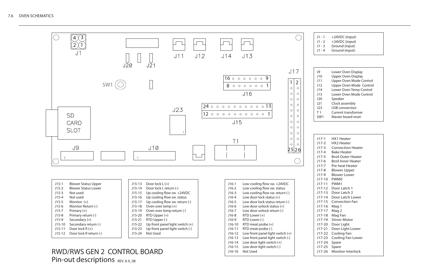 Rwd/rws gen 2 control board pin-out descriptions | TurboChef Technologies Residential Single and Double Wall Oven User Manual | Page 88 / 124