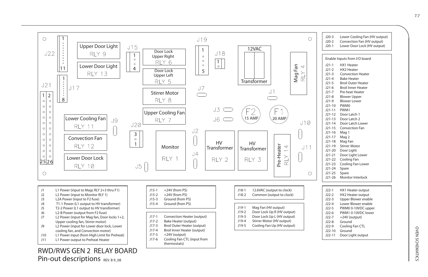 Rwd/rws gen 2 relay board pin-out descriptions | TurboChef Technologies Residential Single and Double Wall Oven User Manual | Page 89 / 124