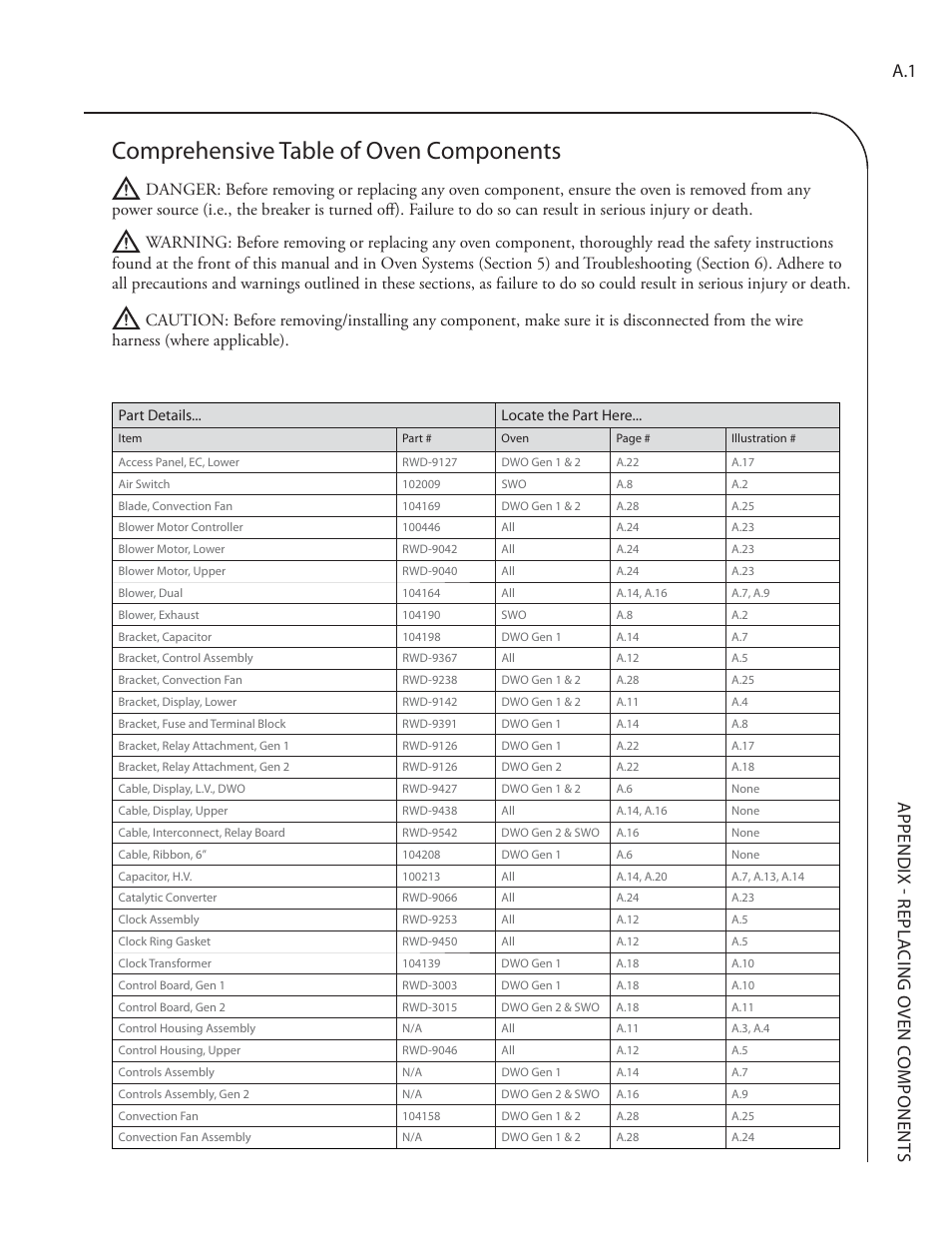 Comprehensive table of oven components, Appendix - repla cing oven c omponent s a.1 | TurboChef Technologies Residential Single and Double Wall Oven User Manual | Page 93 / 124