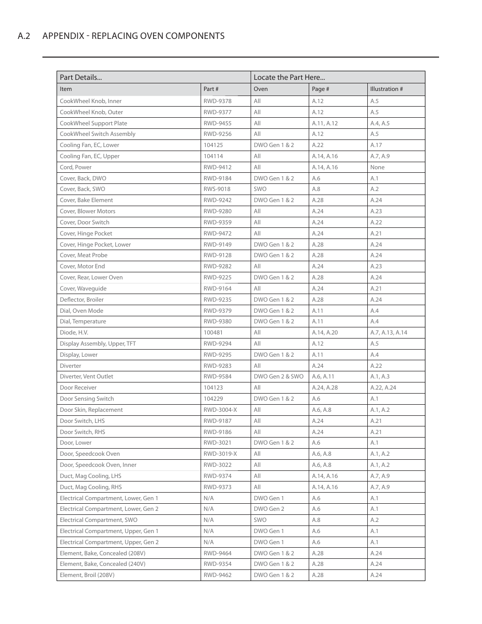 A.2 appendix - replacing oven components | TurboChef Technologies Residential Single and Double Wall Oven User Manual | Page 94 / 124