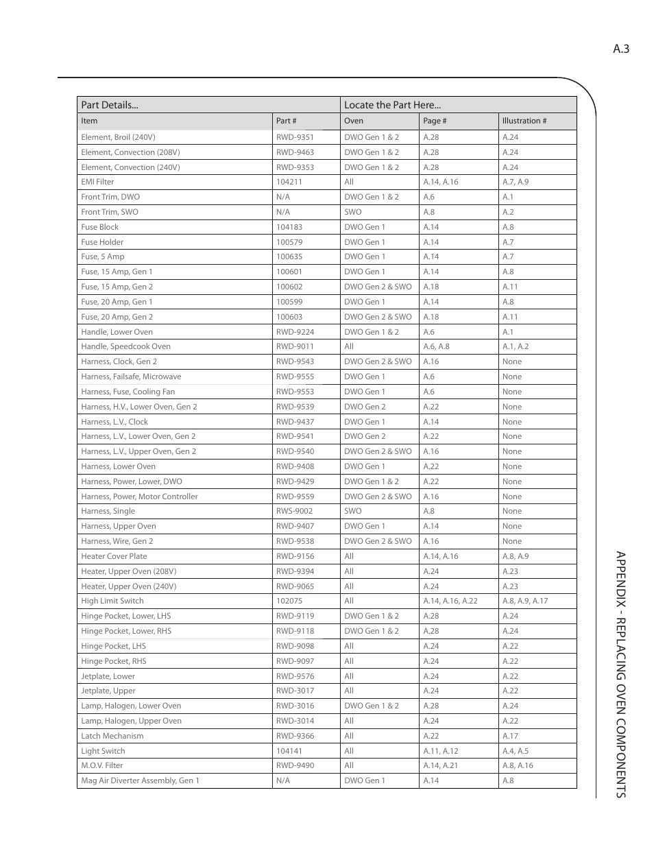 Appendix - repla cing oven c omponent s a.3 | TurboChef Technologies Residential Single and Double Wall Oven User Manual | Page 95 / 124