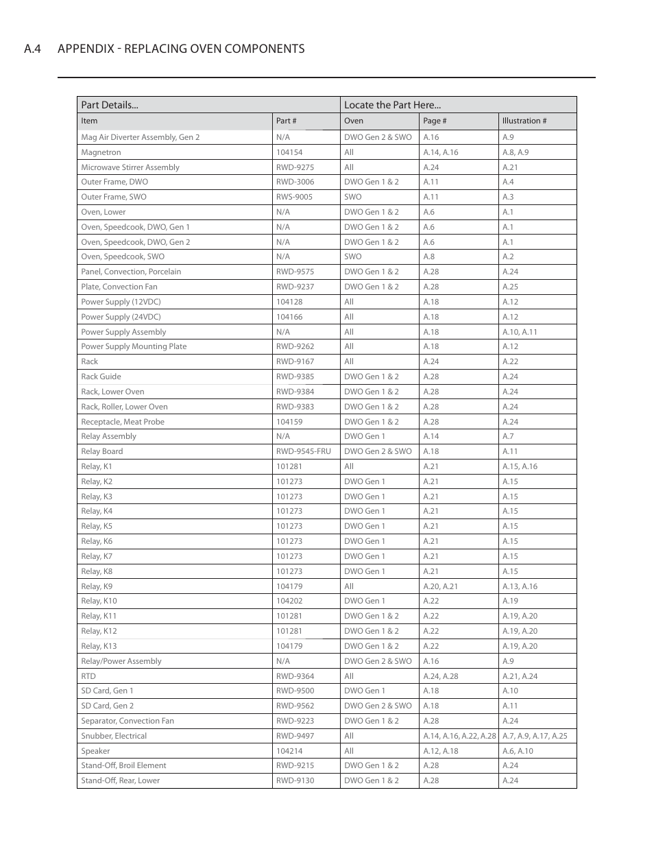 A.4 appendix - replacing oven components | TurboChef Technologies Residential Single and Double Wall Oven User Manual | Page 96 / 124