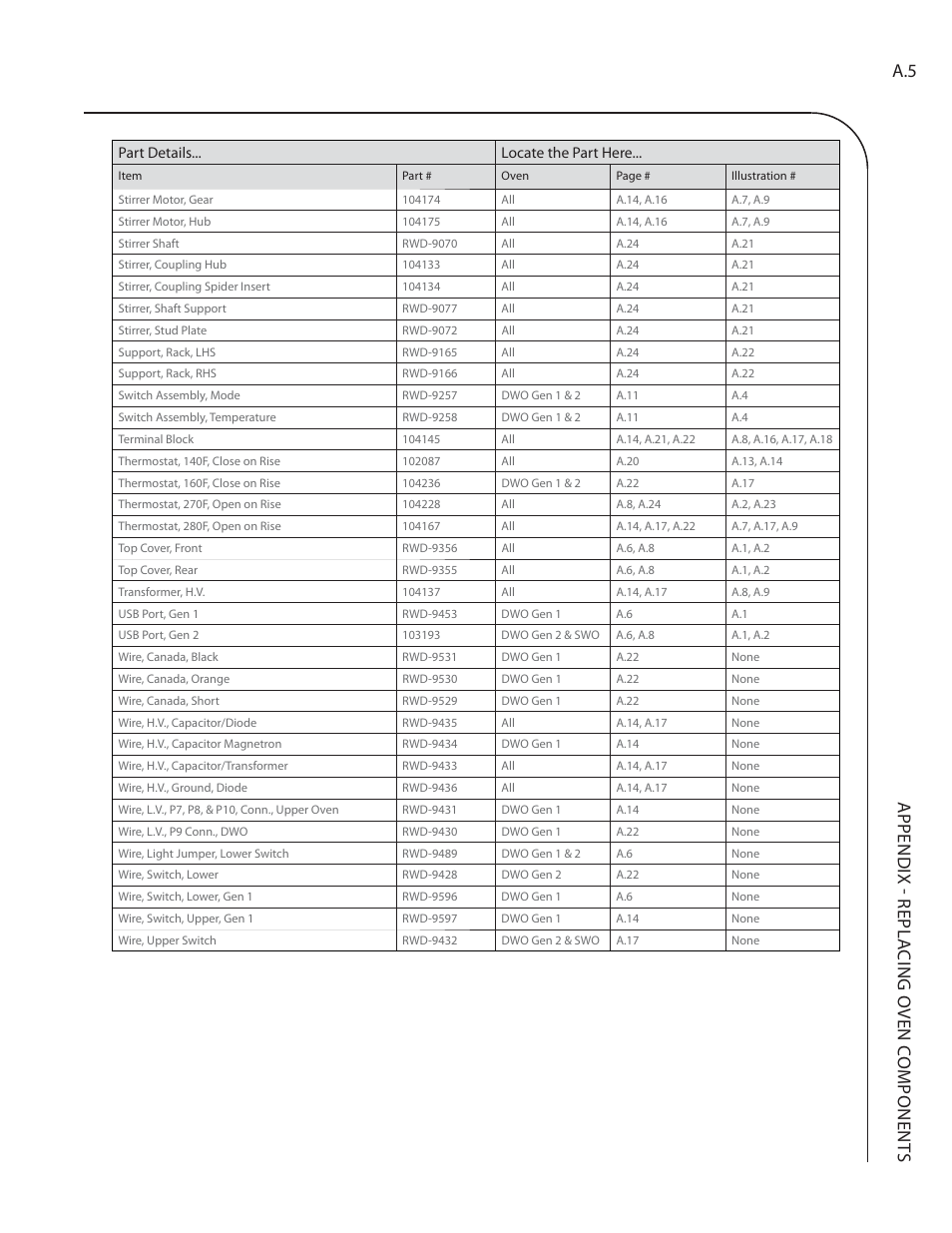 Appendix - repla cing oven c omponent s a.5 | TurboChef Technologies Residential Single and Double Wall Oven User Manual | Page 97 / 124