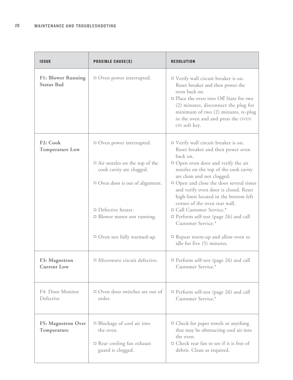 TurboChef Technologies Tornado User Manual | Page 38 / 48