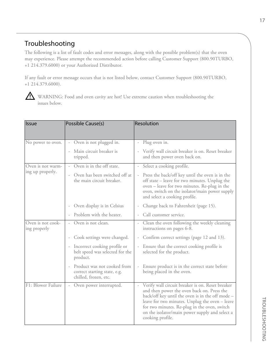 Troubleshooting | TurboChef Technologies TurboChef High h Conveyor 2020 User Manual | Page 25 / 36