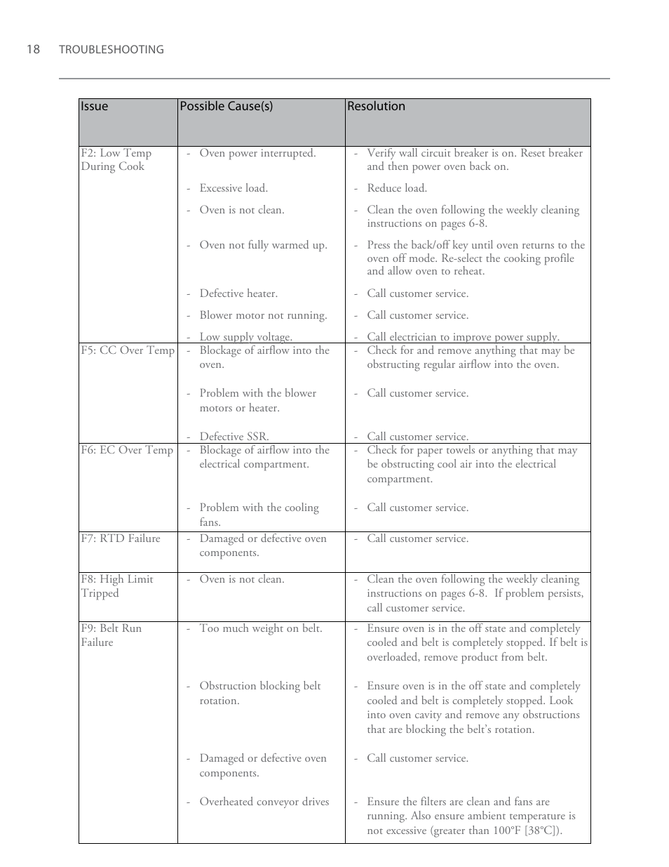 TurboChef Technologies TurboChef High h Conveyor 2020 User Manual | Page 26 / 36