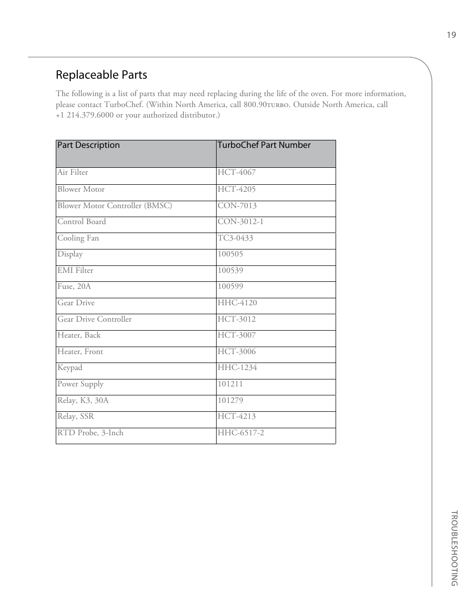 Replaceable parts | TurboChef Technologies TurboChef High h Conveyor 2020 User Manual | Page 27 / 36