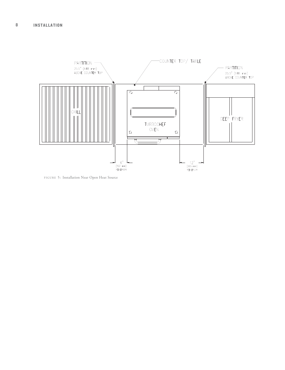 TurboChef Technologies C3 User Manual | Page 12 / 32