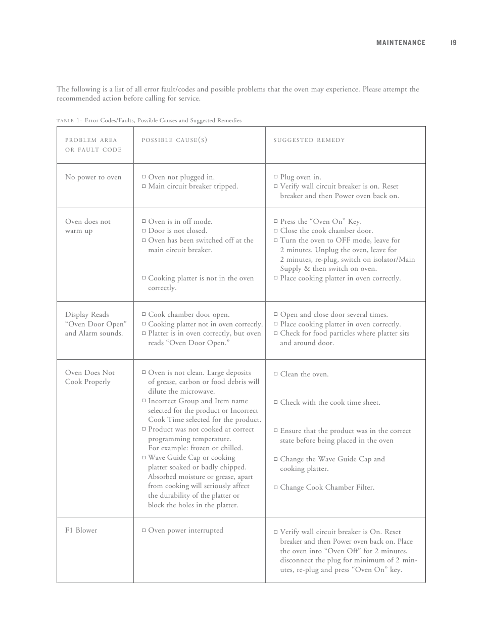 TurboChef Technologies C3 User Manual | Page 23 / 32