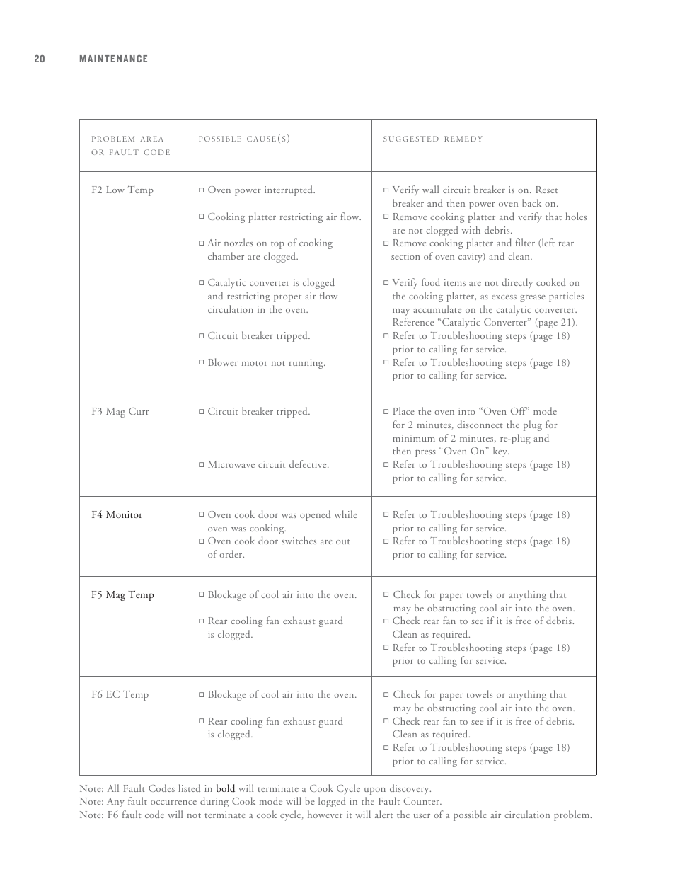 TurboChef Technologies C3 User Manual | Page 24 / 32