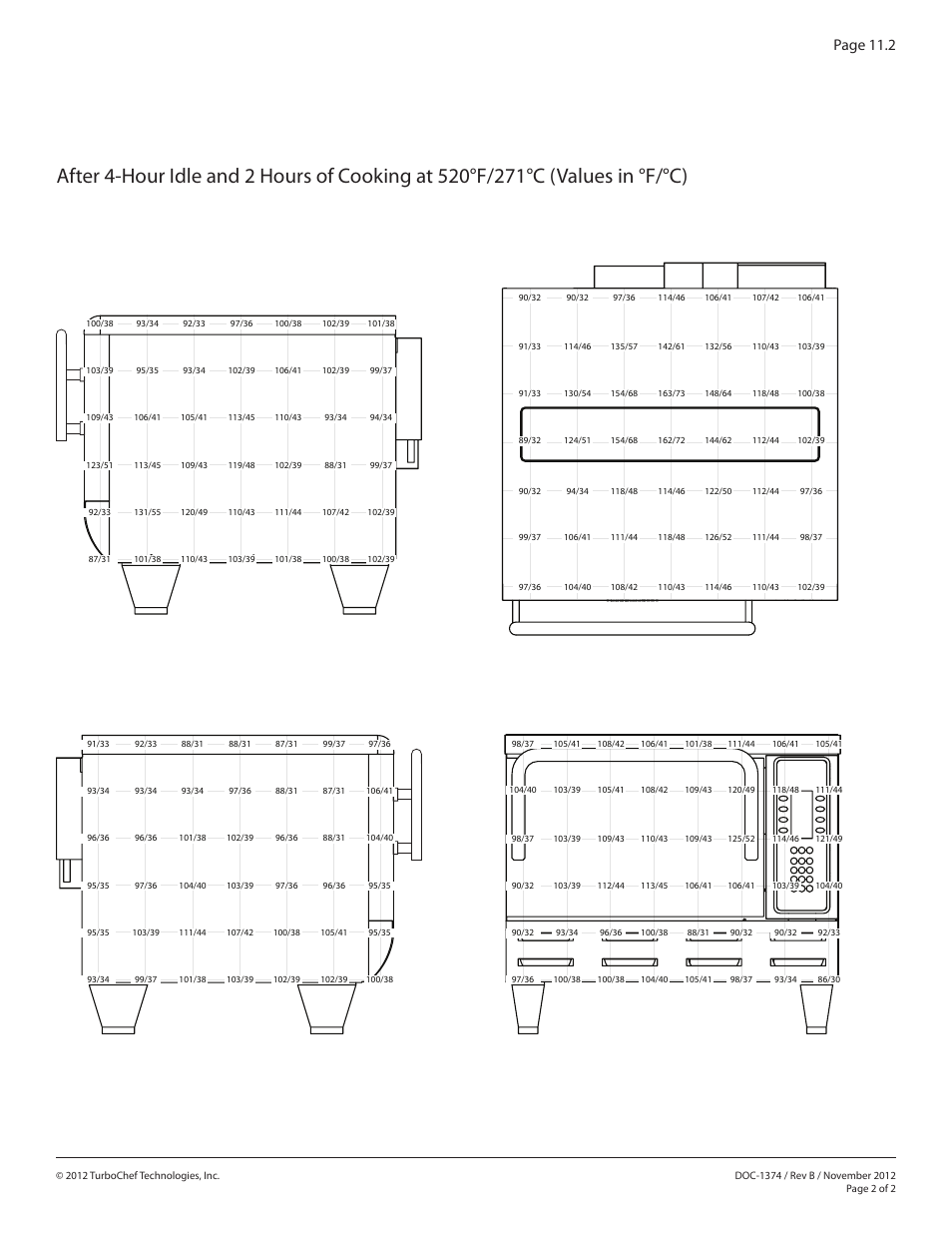Page 11.2 | TurboChef Technologies Tornado 2 User Manual | Page 38 / 38
