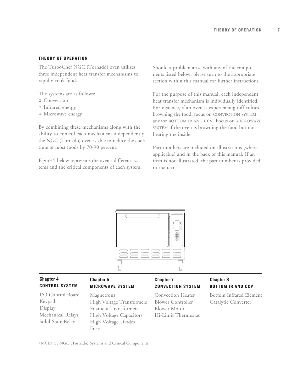 TurboChef Technologies TurboChef User Manual | Page 16 / 94