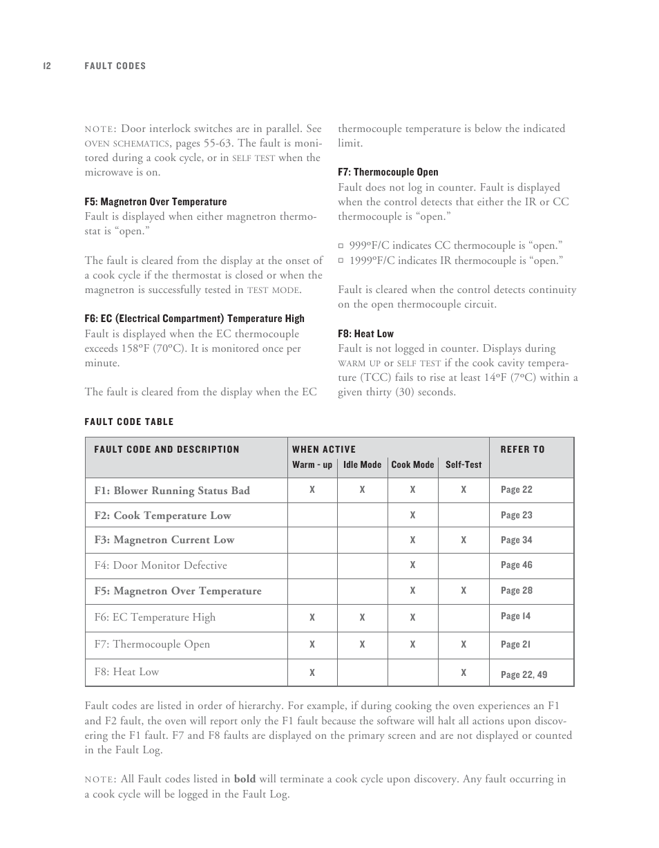 TurboChef Technologies TurboChef User Manual | Page 21 / 94
