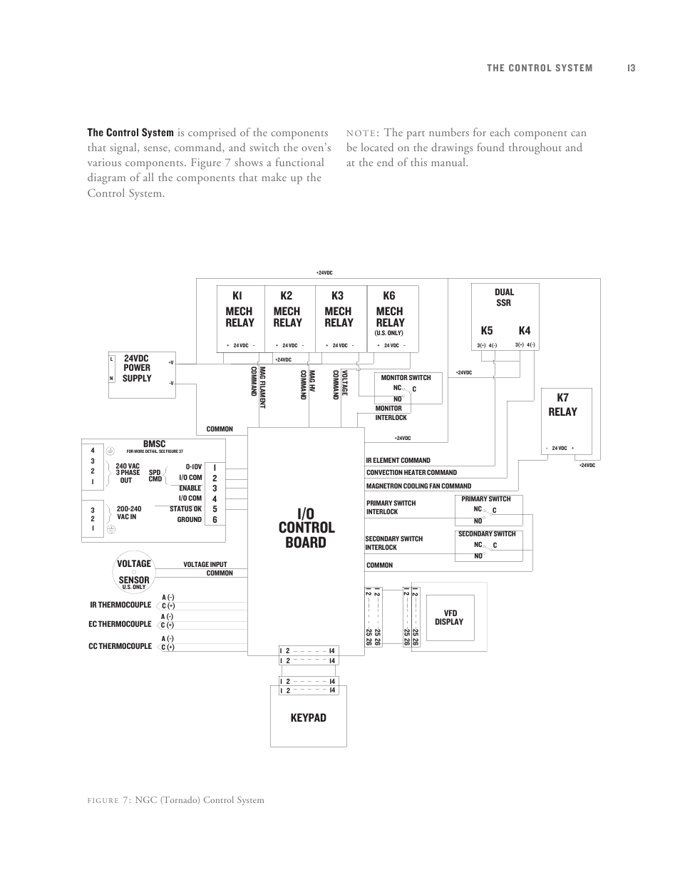 Board control i/o, K1 mech relay, Relay mech k2 relay mech k3 | Keypad, K6 mech relay, K7 relay, K5 k4 | TurboChef Technologies TurboChef User Manual | Page 23 / 94